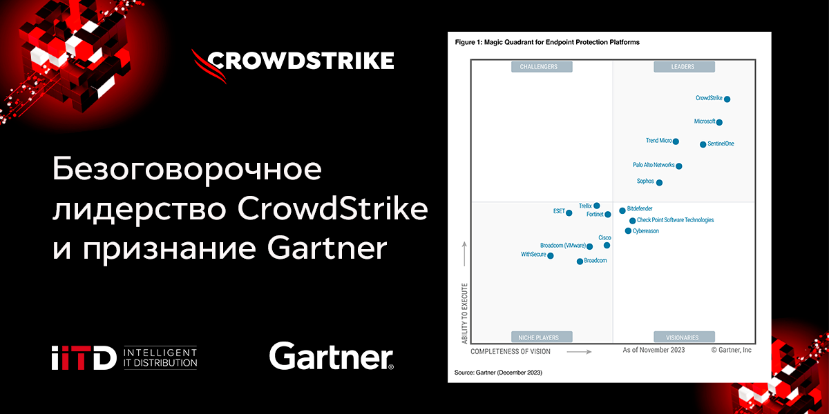 Безоговорочное лидерство CrowdStrike и признание Gartner