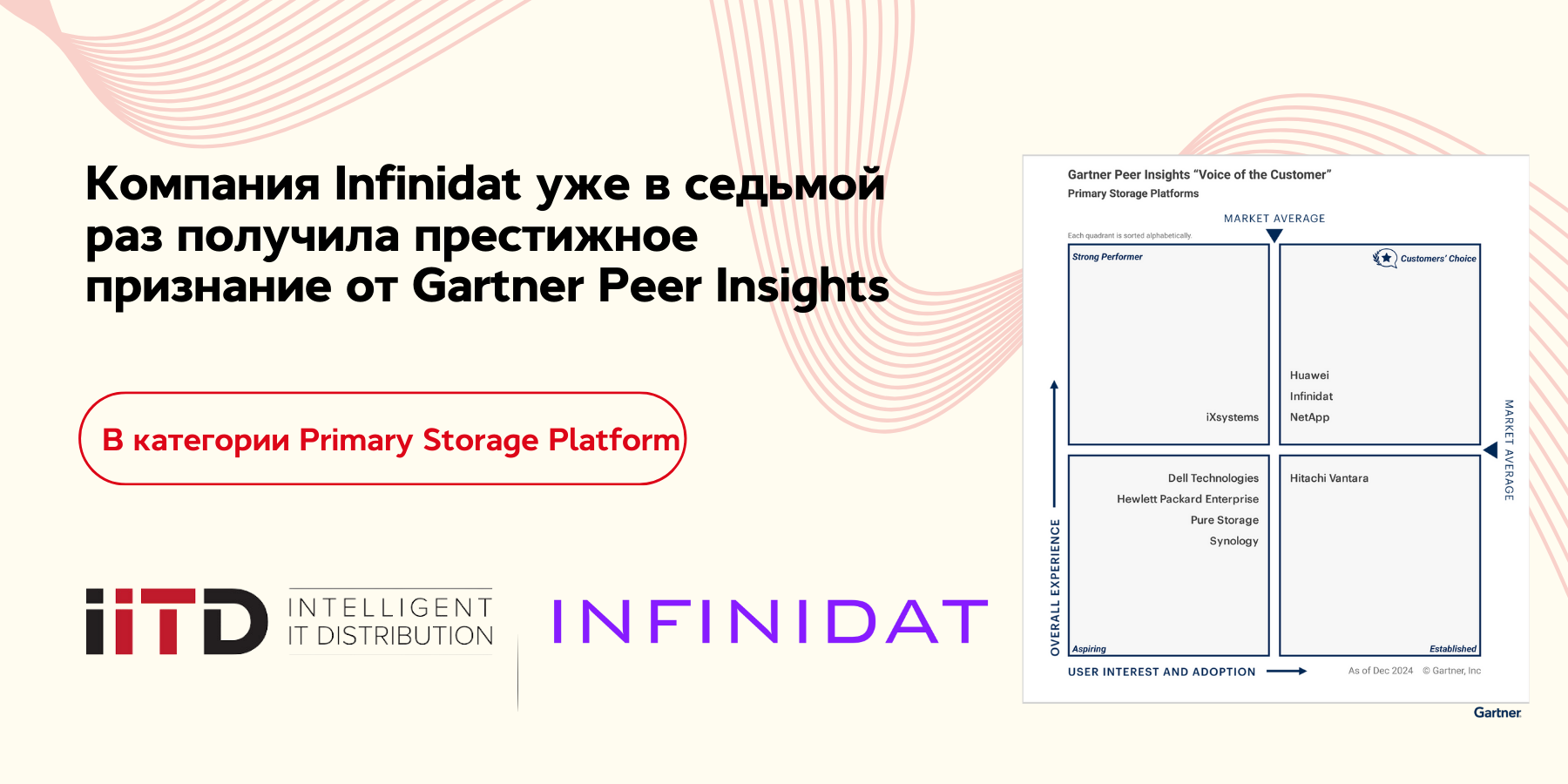 Компания Infinidat уже в седьмой раз получила престижное признание от Gartner Peer Insights как Customers’ Choice 2025 в категории Primary Storage Platform - изображение 1