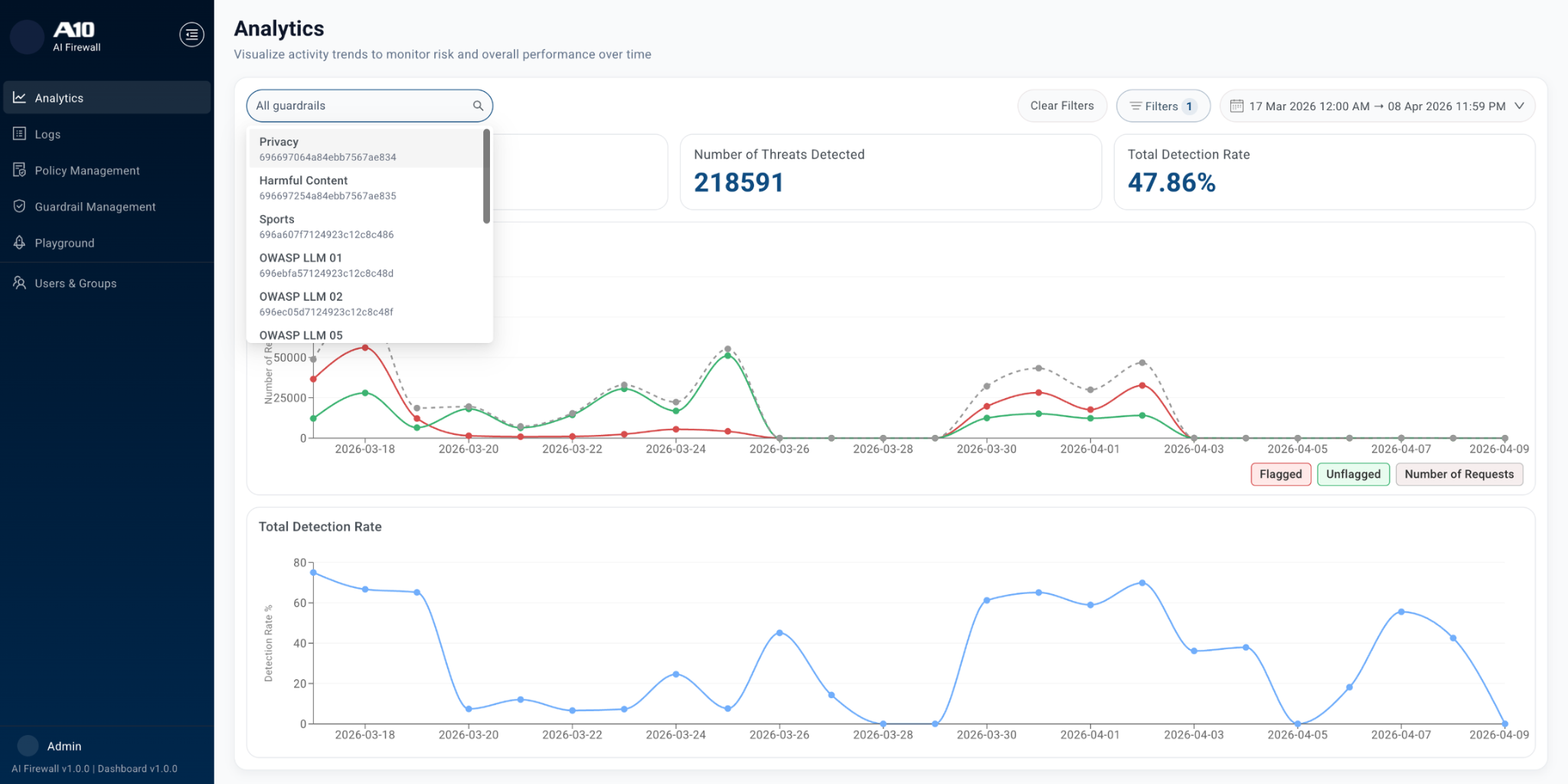 A10 AI Firewall - изображение 2