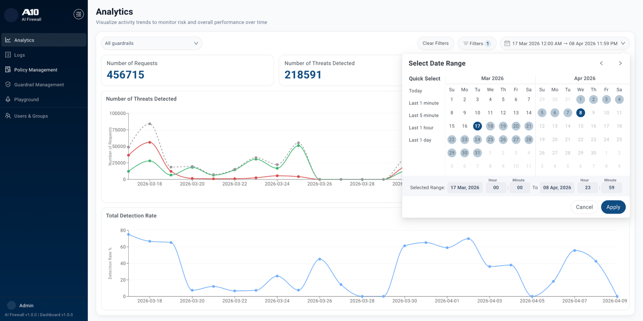 A10 AI Firewall - изображение 4